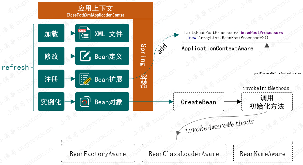 handwritten-spring-define-the-tag-type-aware-interface-and-realize