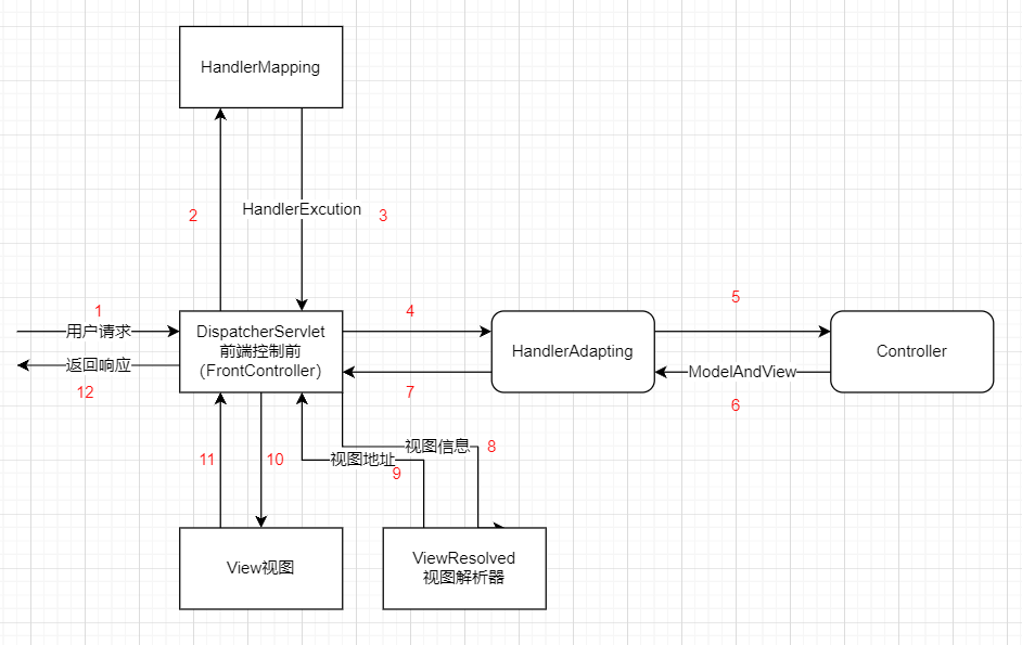 Spring MVC User Guide