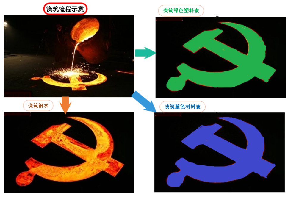 Initial Order Of C Singularity Template