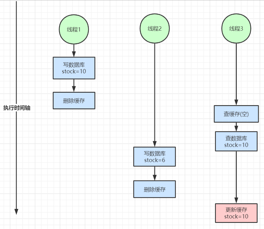 typical-usage-scenario-of-zookeeper