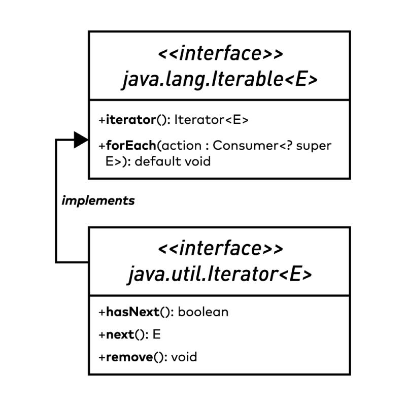 for iterator javascript