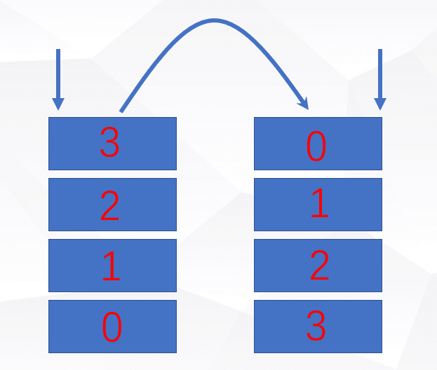 linked list stack implememntation using two queues 261
