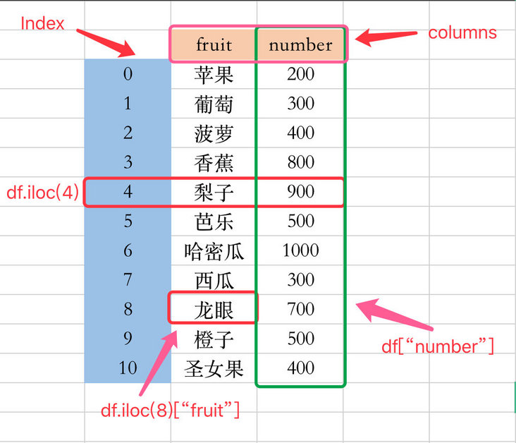 pandas-series-series-unique-function-delft-stack