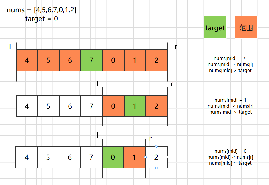 Binary search [template + use question type + exercise]