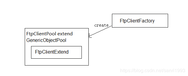 org.apache.commons.net.ftp. ftpclient jar