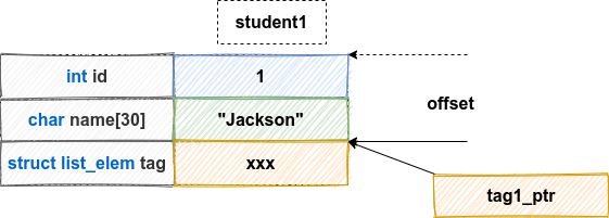 operation-of-linked-list-in-linux-system