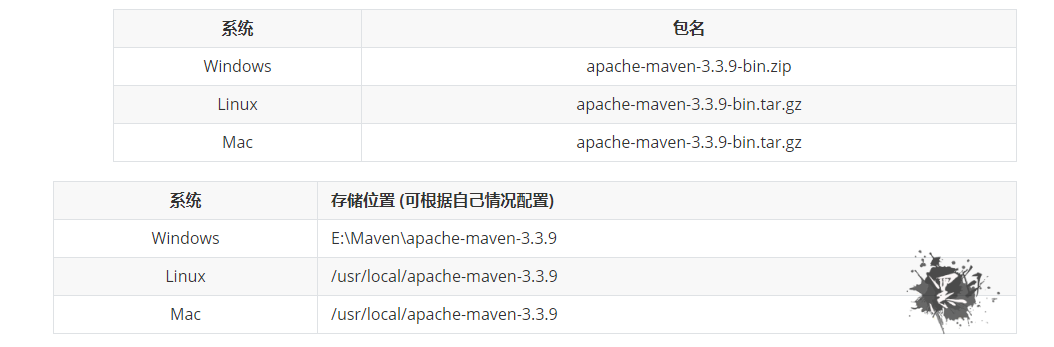 java-audit-agent-maven-basics