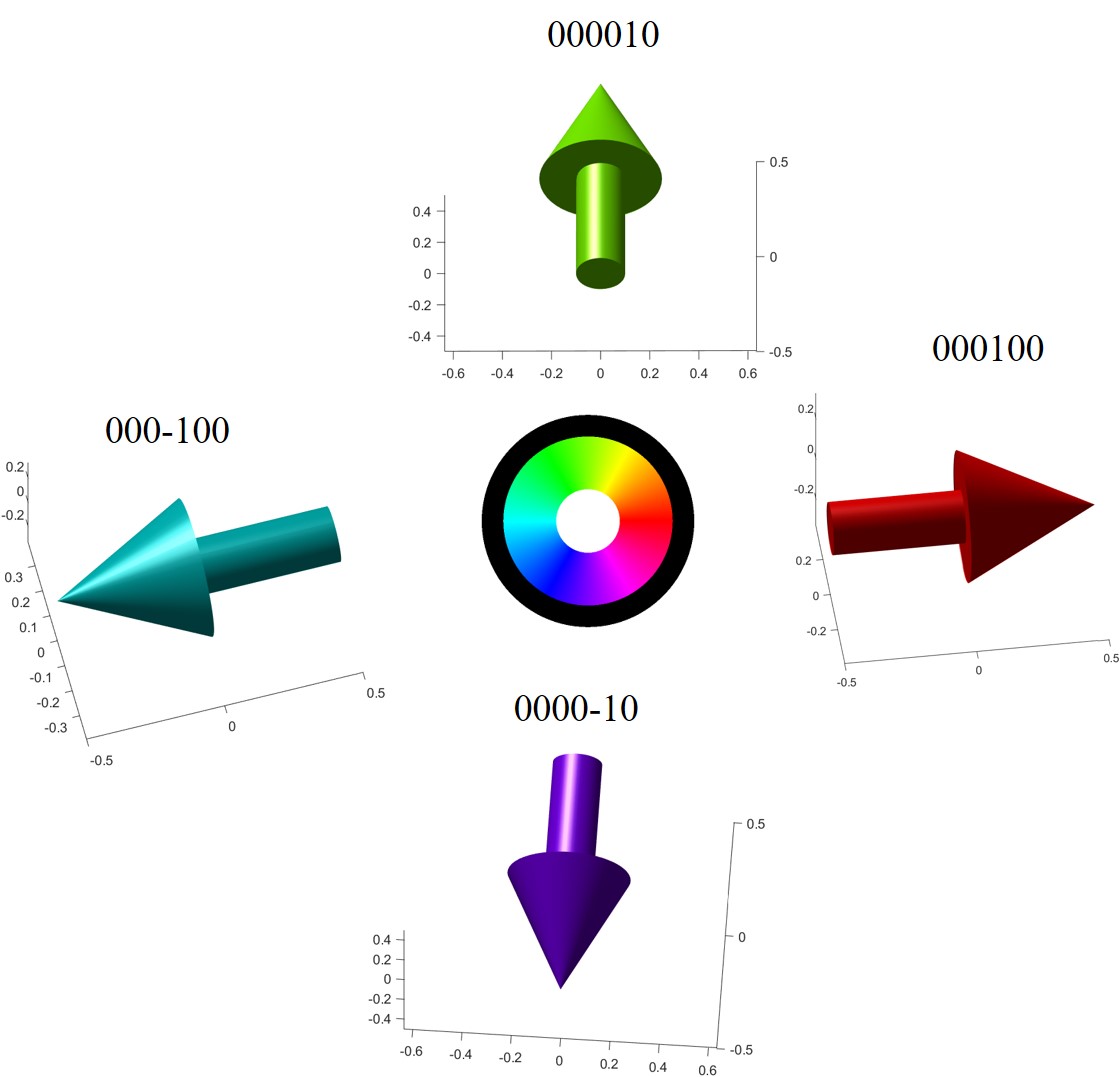 Optimize the quiver function in MATLAB, draw arrow diagram or vector