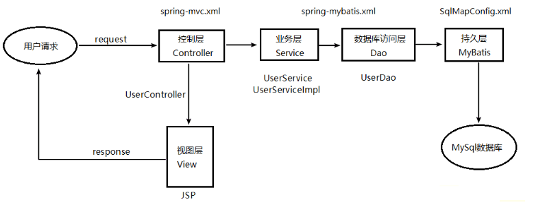 spring mvc front end