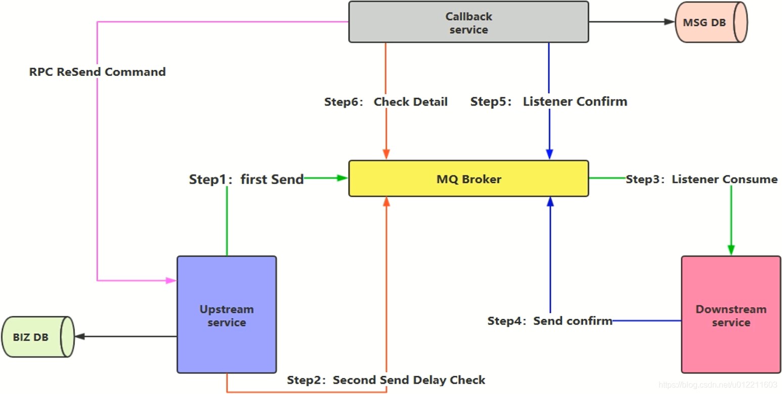 Брокер сообщений RABBITMQ. RABBITMQ схема. RABBITMQ схема работы. Callback программирование.