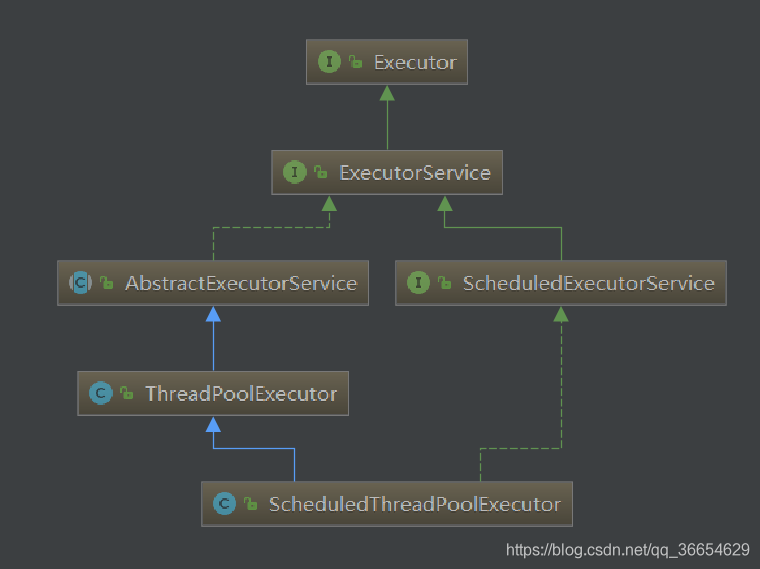 Java util source. Что такое EXECUTOR/EXECUTORSERVICE. Иерархия EXECUTOR. Методы EXECUTOR java. Thread Pool EXECUTOR.