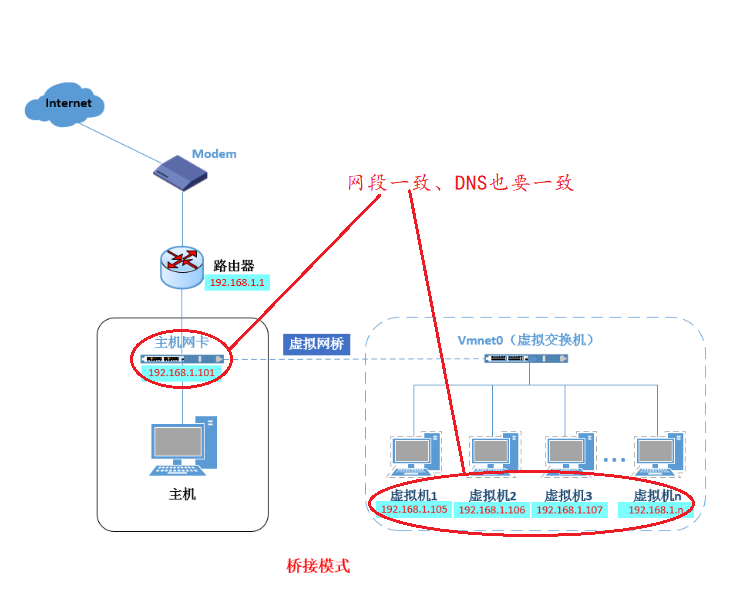 Docker network mode. Кастомная сеть. Configure Network VM VMWARE 7. Docker Bridge Network host scheme. Configure Network direct VM VMWARE 7.