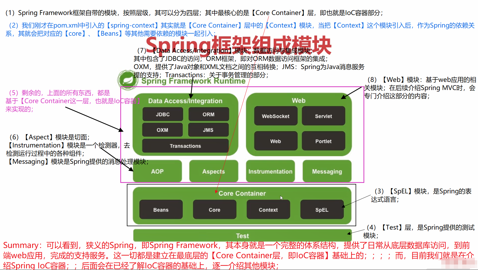 spring-ioc-container-and-bean-management-27-spring-test-test-module