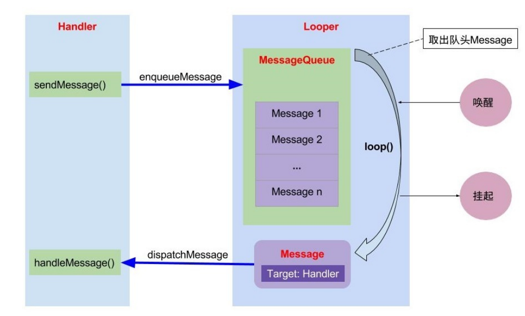 User message handler. Handler в программировании. Handler Looper Android. Message Handler. HANDLERTHREAD Handler Looper java.