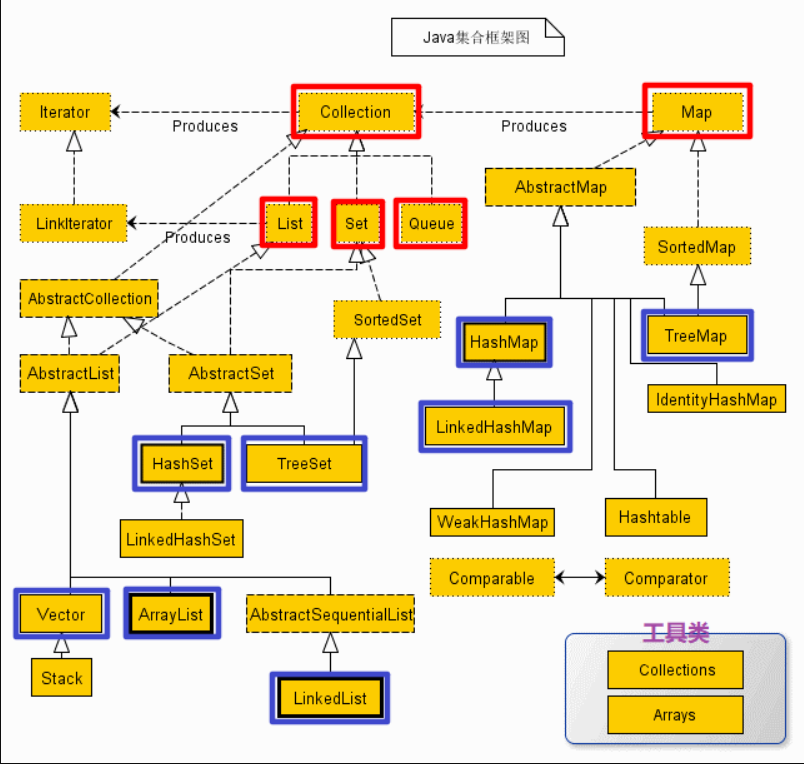 java collections framework diagram
