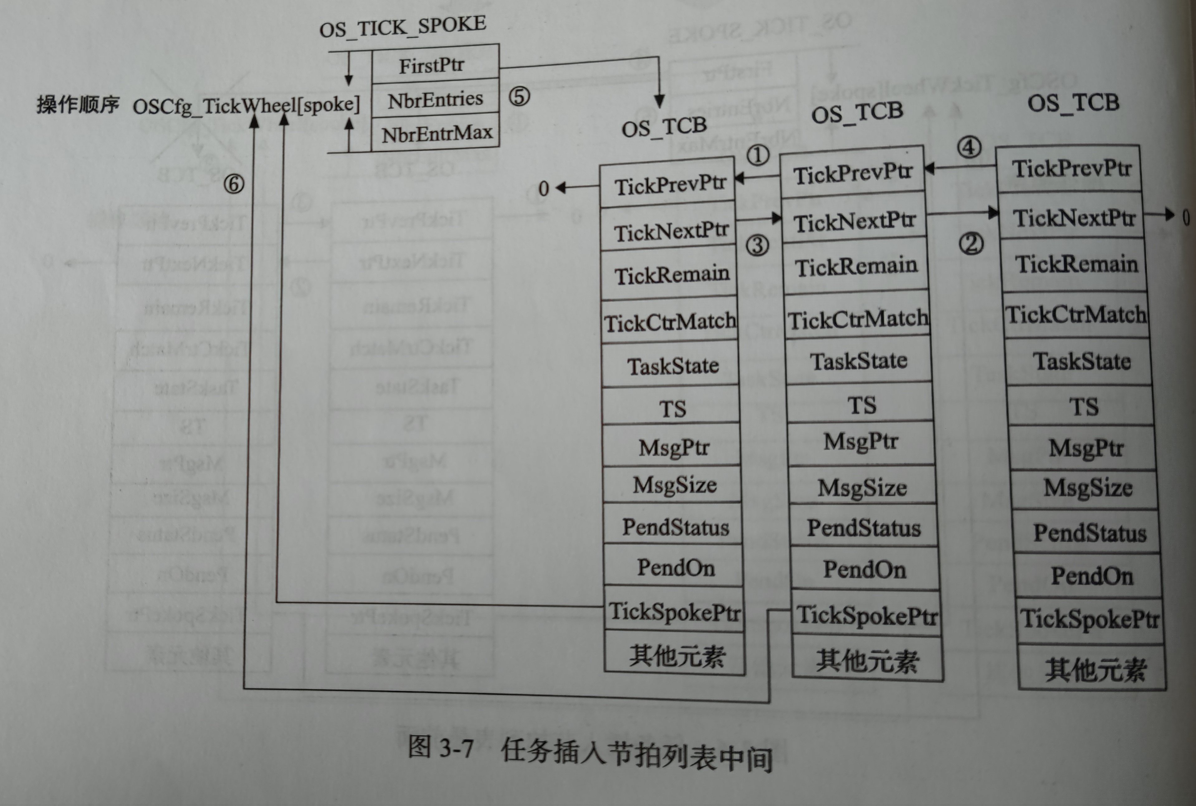 ucos-iii-learning-record-time-base-list