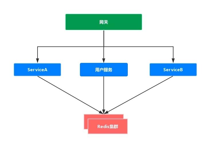 grpc spring security