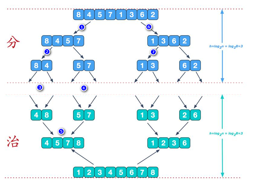 merge-sort-of-eight-sorts