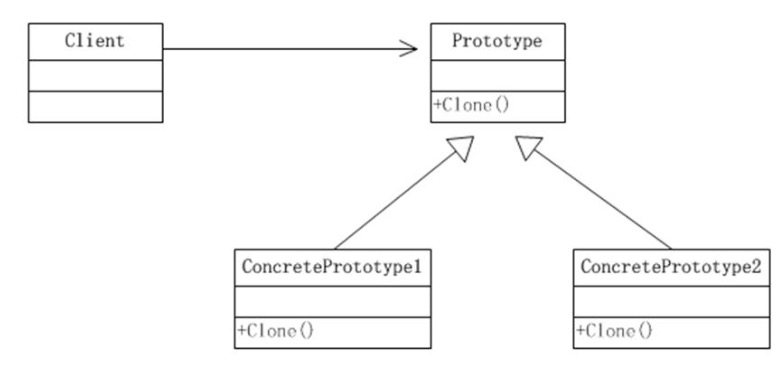 JAVA Design Pattern Lesson 2: Creative Design Pattern