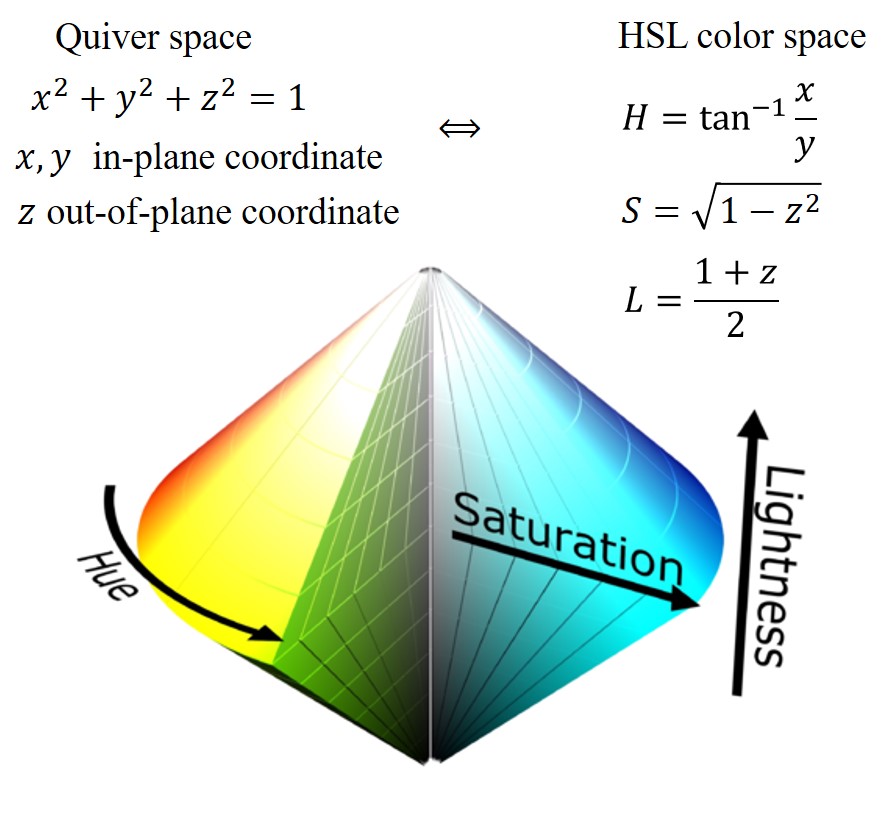 Optimize the quiver function in MATLAB, draw arrow diagram or vector