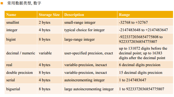 Postgresql Data Types Tipos De Datos Mas Utilizados Todopostgresql Images