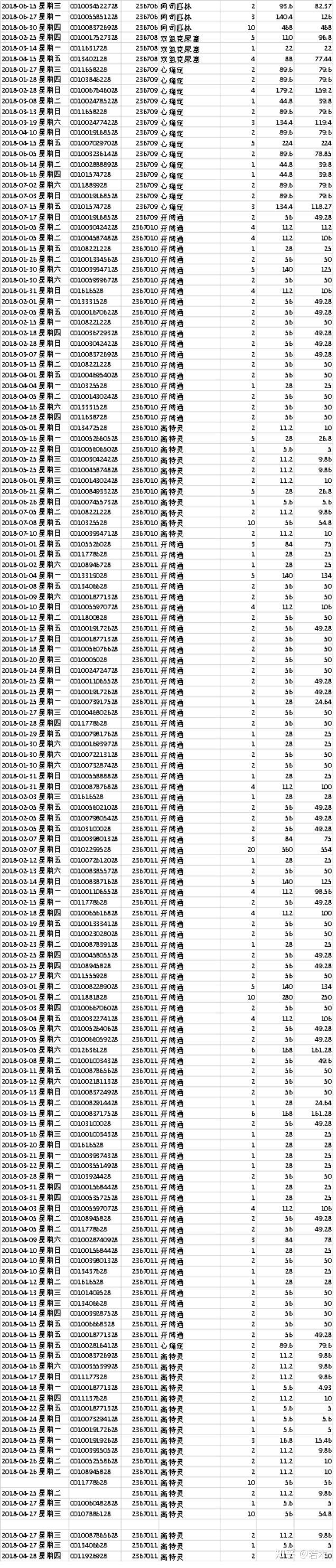 Python Data Analysis Interview Questions