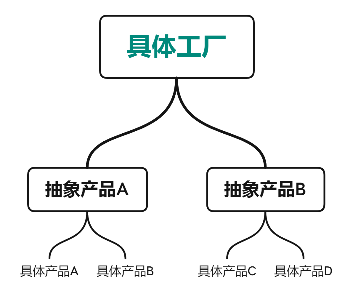 design-pattern-factory-pattern-including-simple-factory-pattern