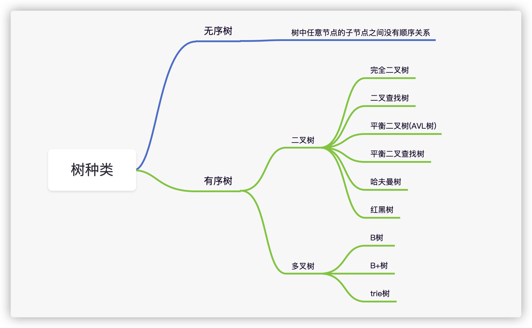 binary-tree-and-binary-search-tree-of-basic-algorithm-summary