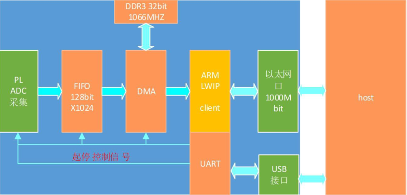 linux block device list