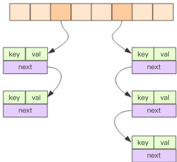 Redis Deep Shallow Hash Set