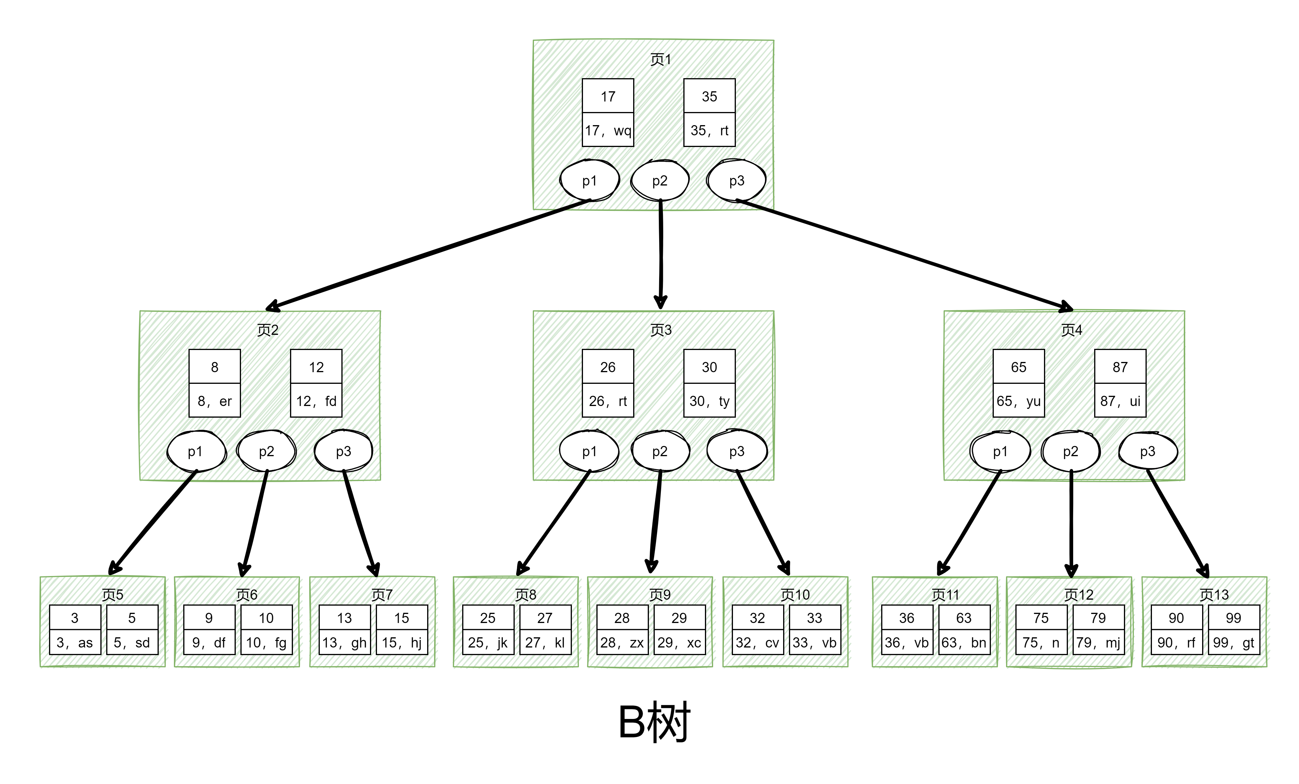 Application Of MySQl Database