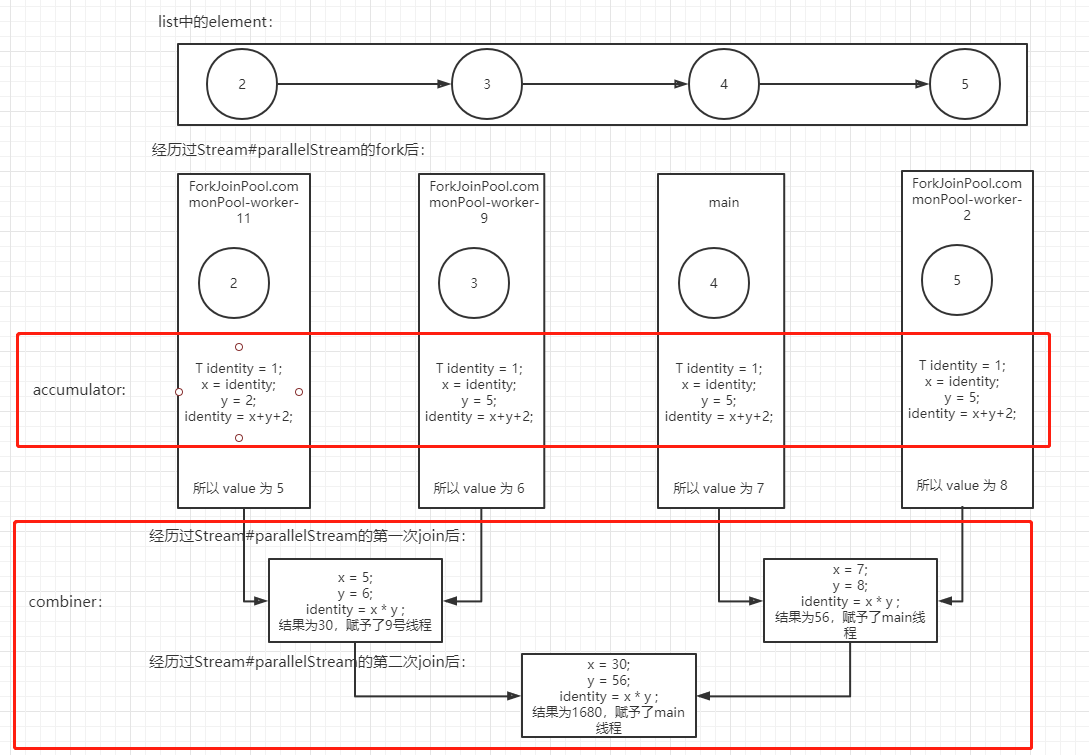 back-end-an-interpretation-of-stream-reduce-in-java-source-code