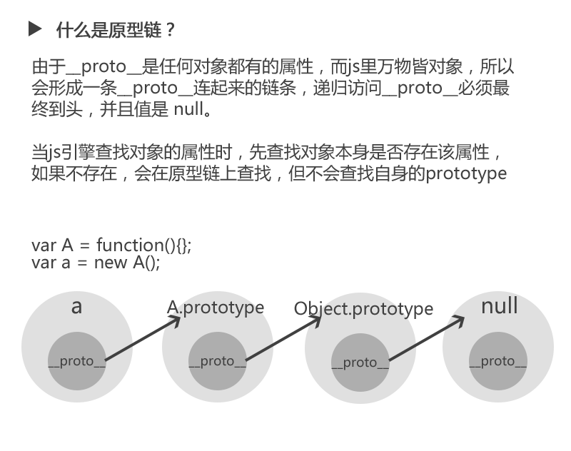 Proto object. Цепочка наследования js. Прототипы js. Прототипное наследование js. Прототипное наследование в JAVASCRIPT.