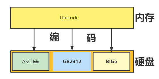 character-encoding-and-python-file-manipulation