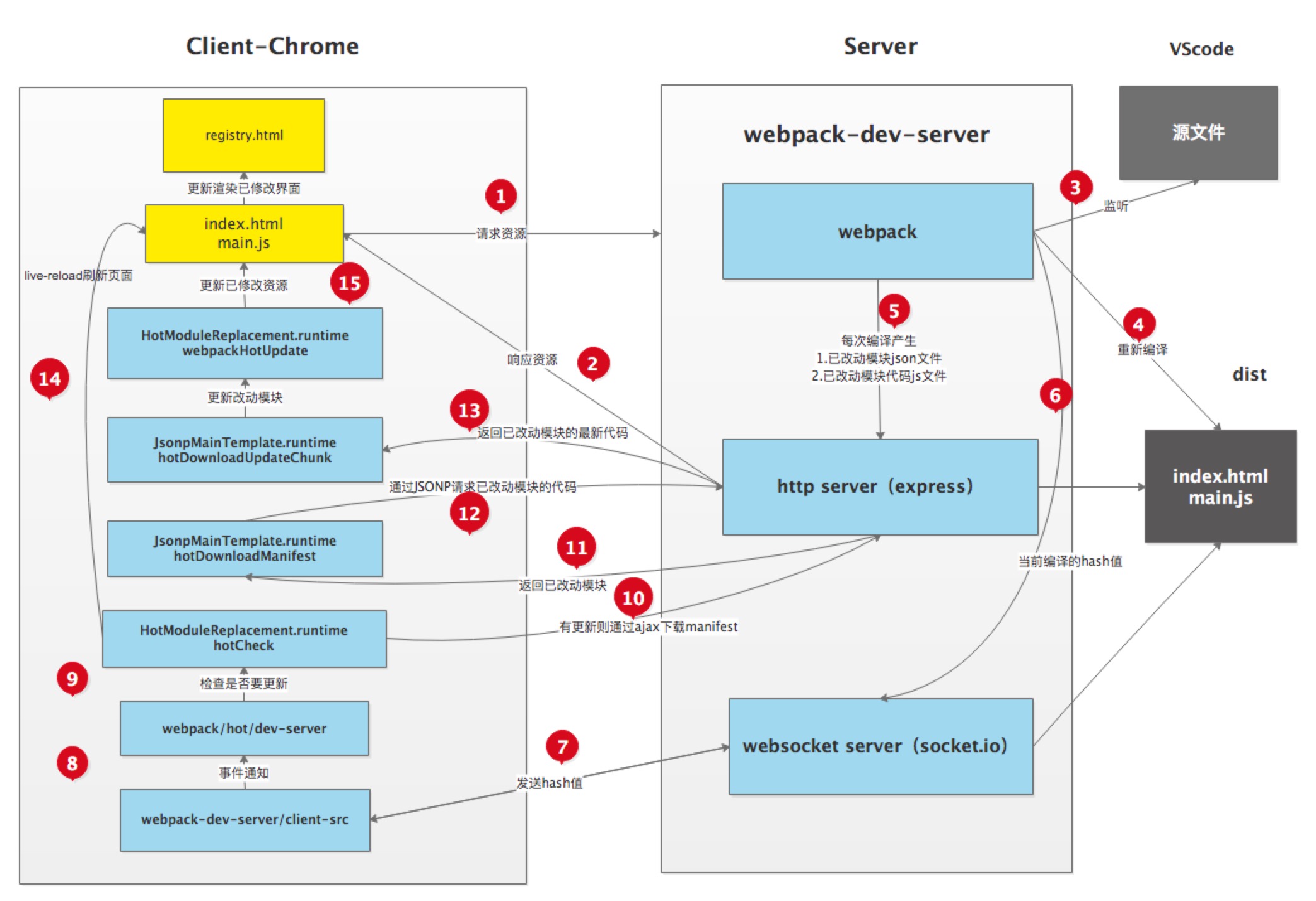 Webpack структура проекта