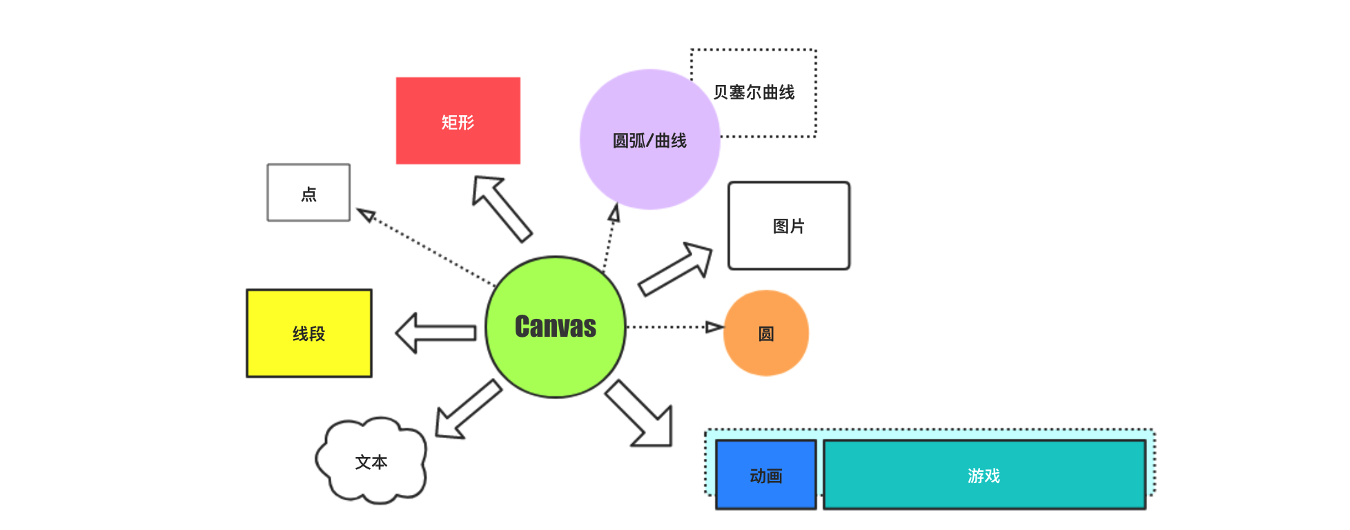 Javascript canvas рисунок