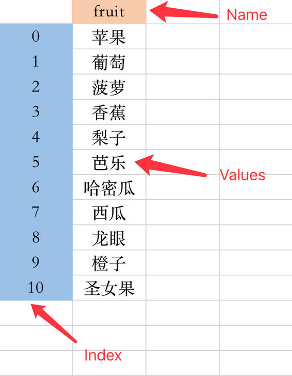 series-type-data-of-pandas-series