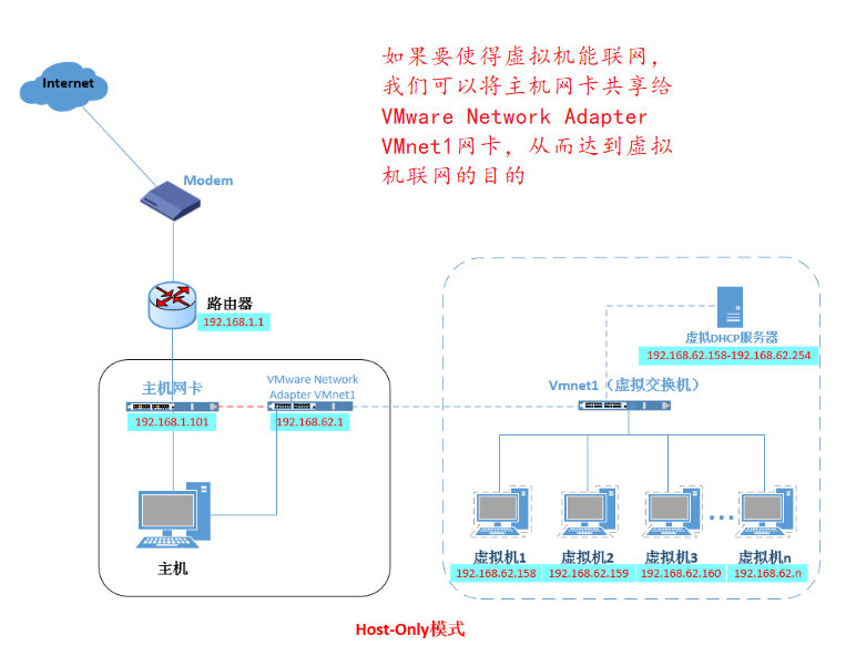 docker network mode host port mapping