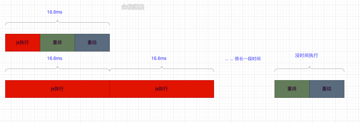 react-source-code-analysis-15-scheduler-lane