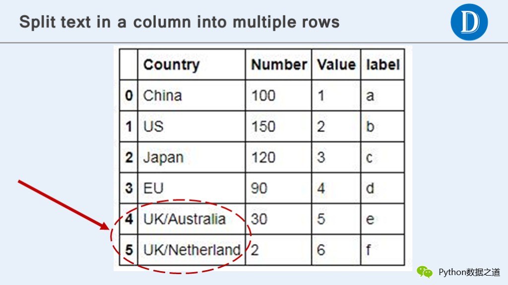 Python How To Split Aggregated List Into Multiple Columns In Pandas 