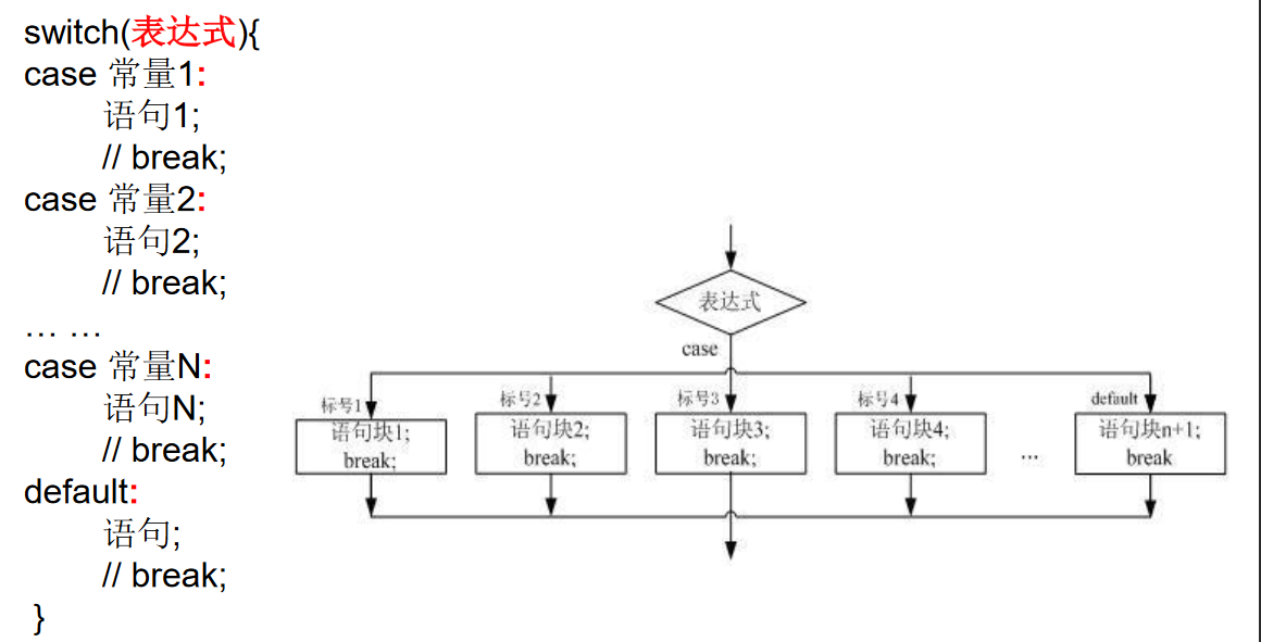 4, Program Flow Control