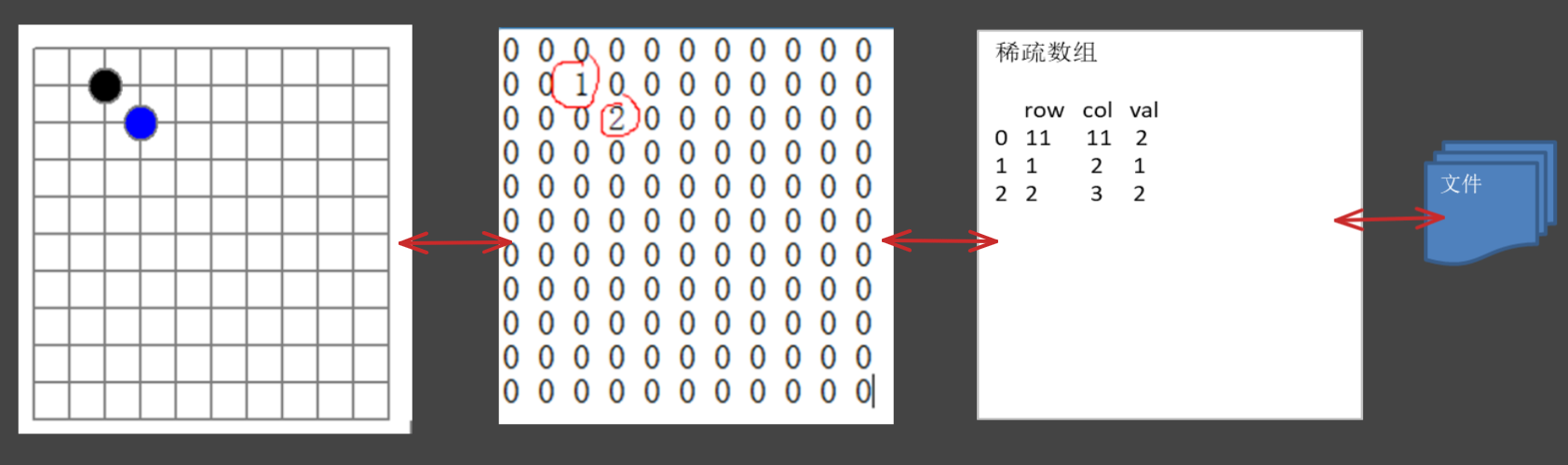 implementation-of-sparse-array-in-java-language