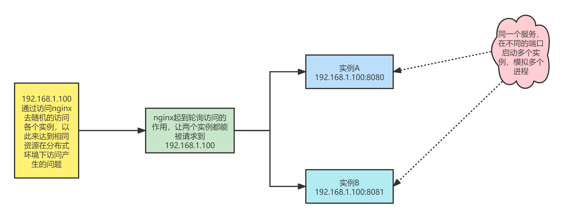 typical-usage-scenarios-of-zookeeper