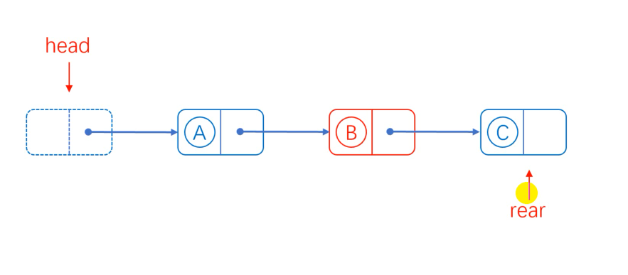 Data Structure - > Chain Storage Structure