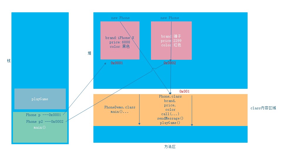 [Java Tutorial 20] image memory analysis