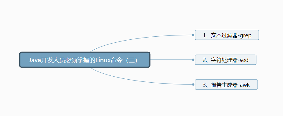 Linux commands that Java developers must master