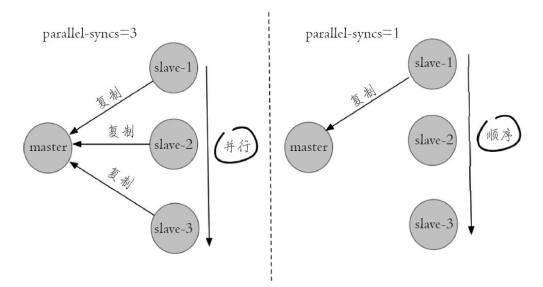 use-docker-to-learn-the-core-configuration-command-principle-of-redis-master-slave