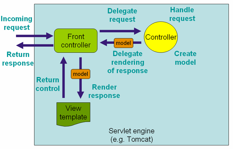 spring-mvc-user-guide