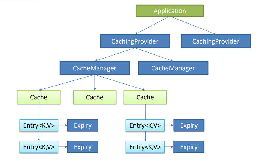 spring-boot-advanced-cache-message