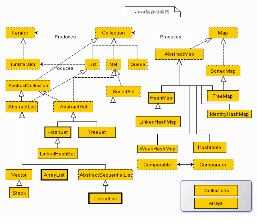 Java map class